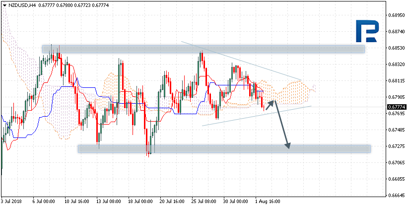 NZDUSD