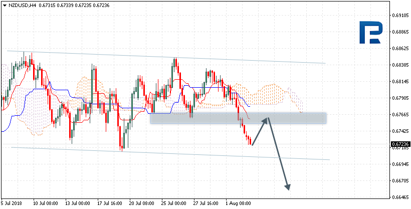 NZDUSD