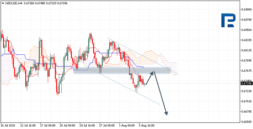 NZDUSD