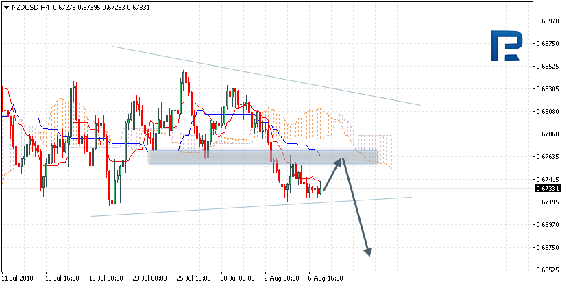 NZDUSD