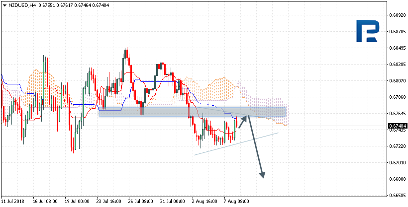 NZDUSD