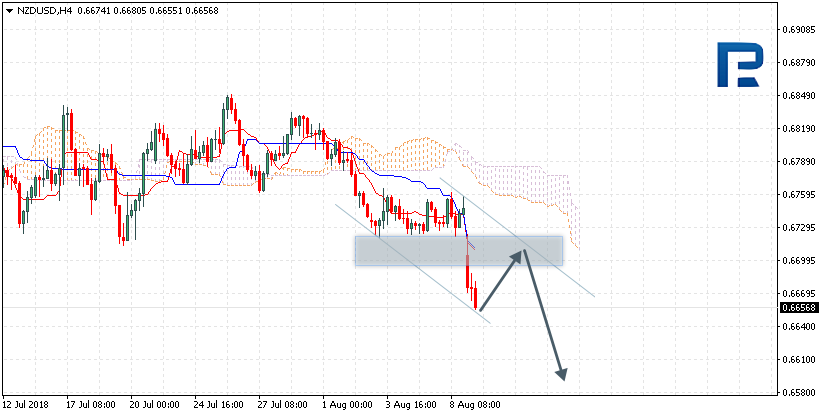 NZDUSD