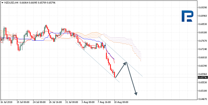 NZDUSD