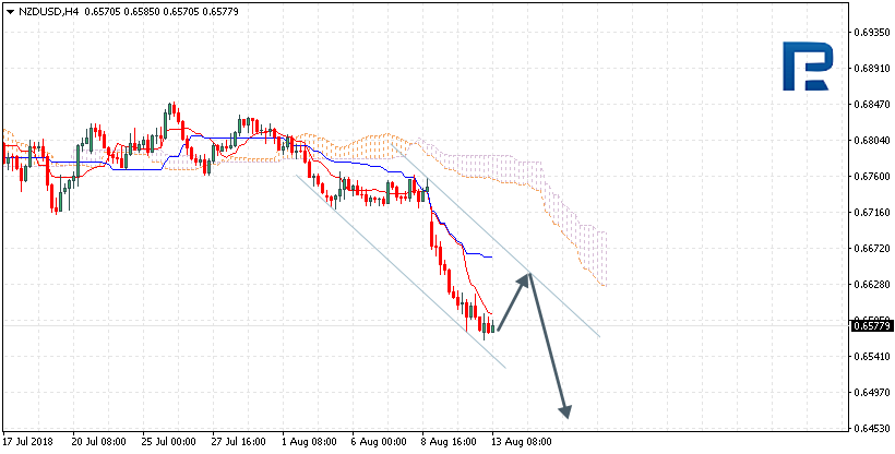 NZDUSD