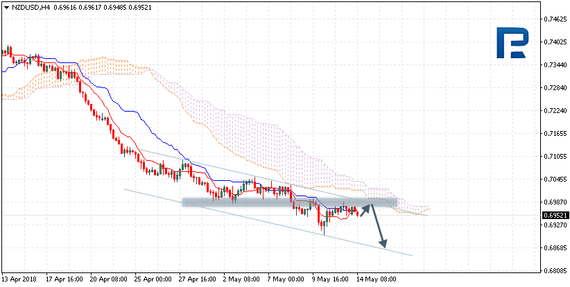 NZDUSD