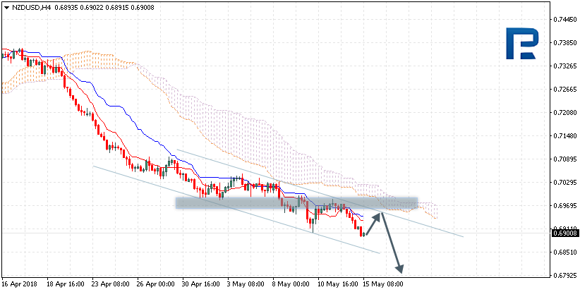 NZDUSD