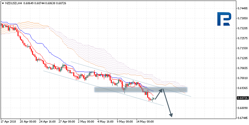 NZDUSD