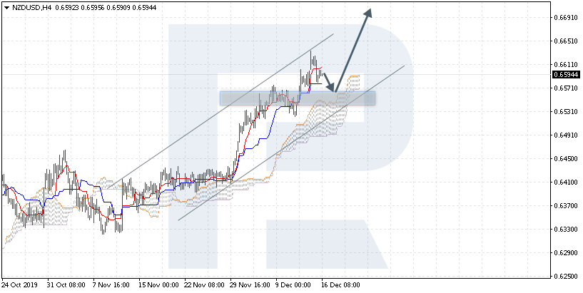 NZDUSD