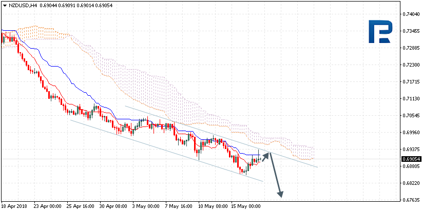 NZDUSD