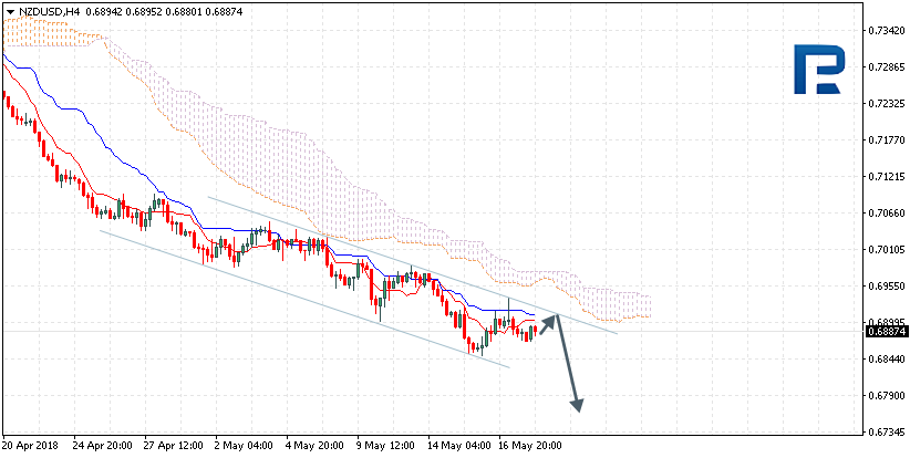 NZDUSD