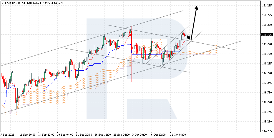 USDJPY