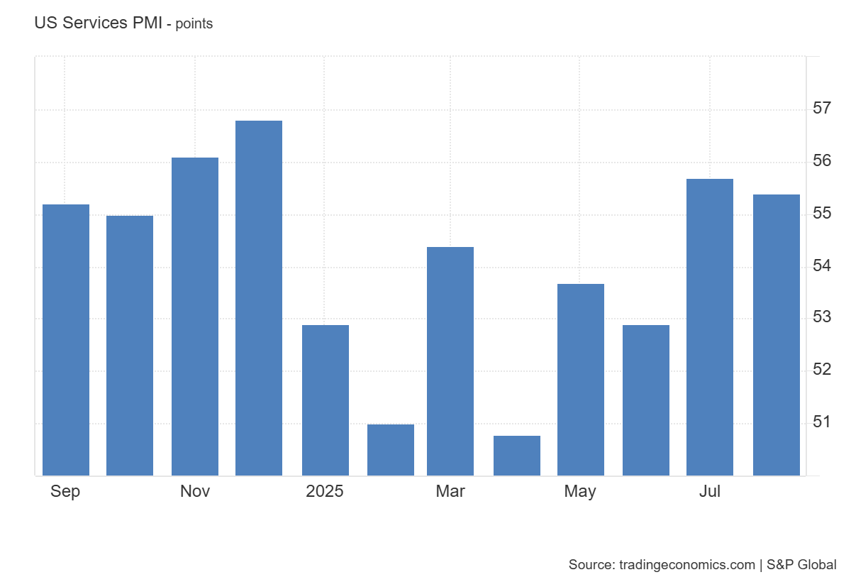 US Services PMI: https://tradingeconomics.com/united-states/services-pmi