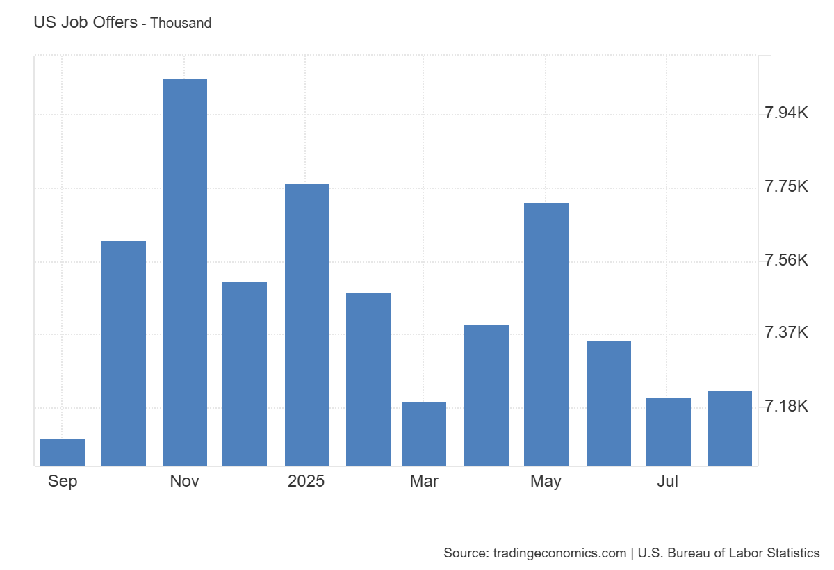 US manufacturing PMI: https://tradingeconomics.com/united-states/manufacturing-pmi