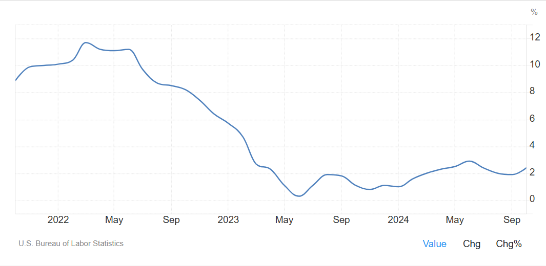 US 30 technical analysis