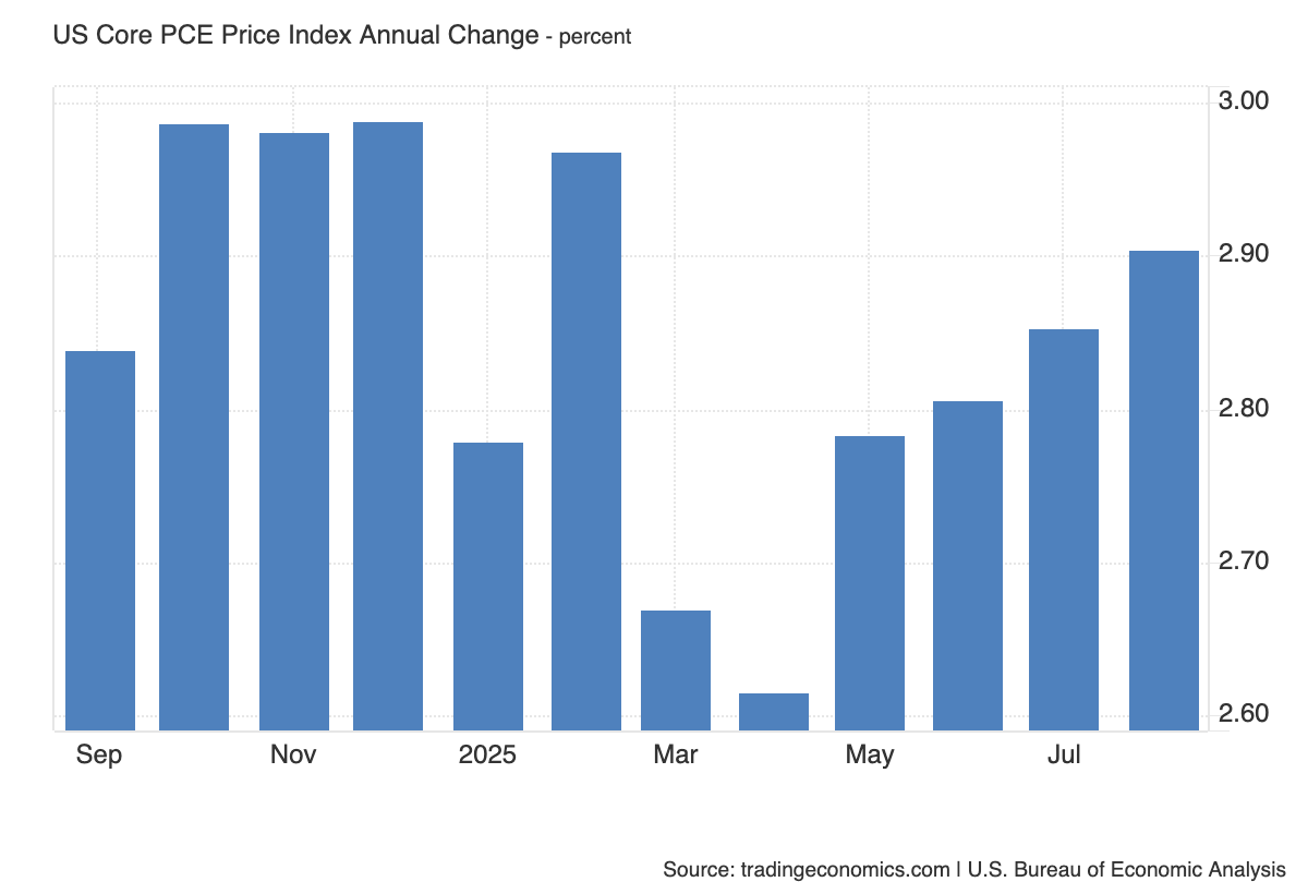 US Core PCE Price Index: https://tradingeconomics.com/united-states/core-pce-price-index-annual-change
