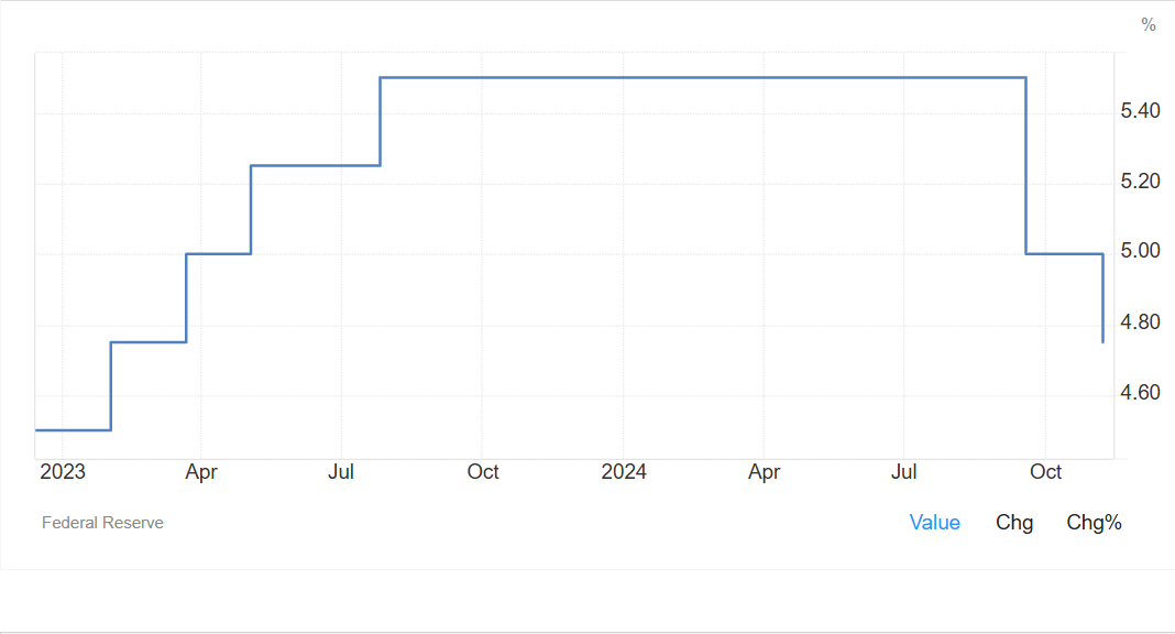 US 500 technical analysis