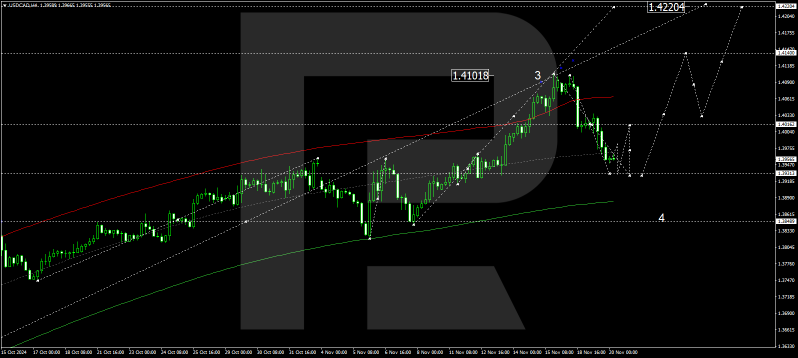 USDCAD technical analysis