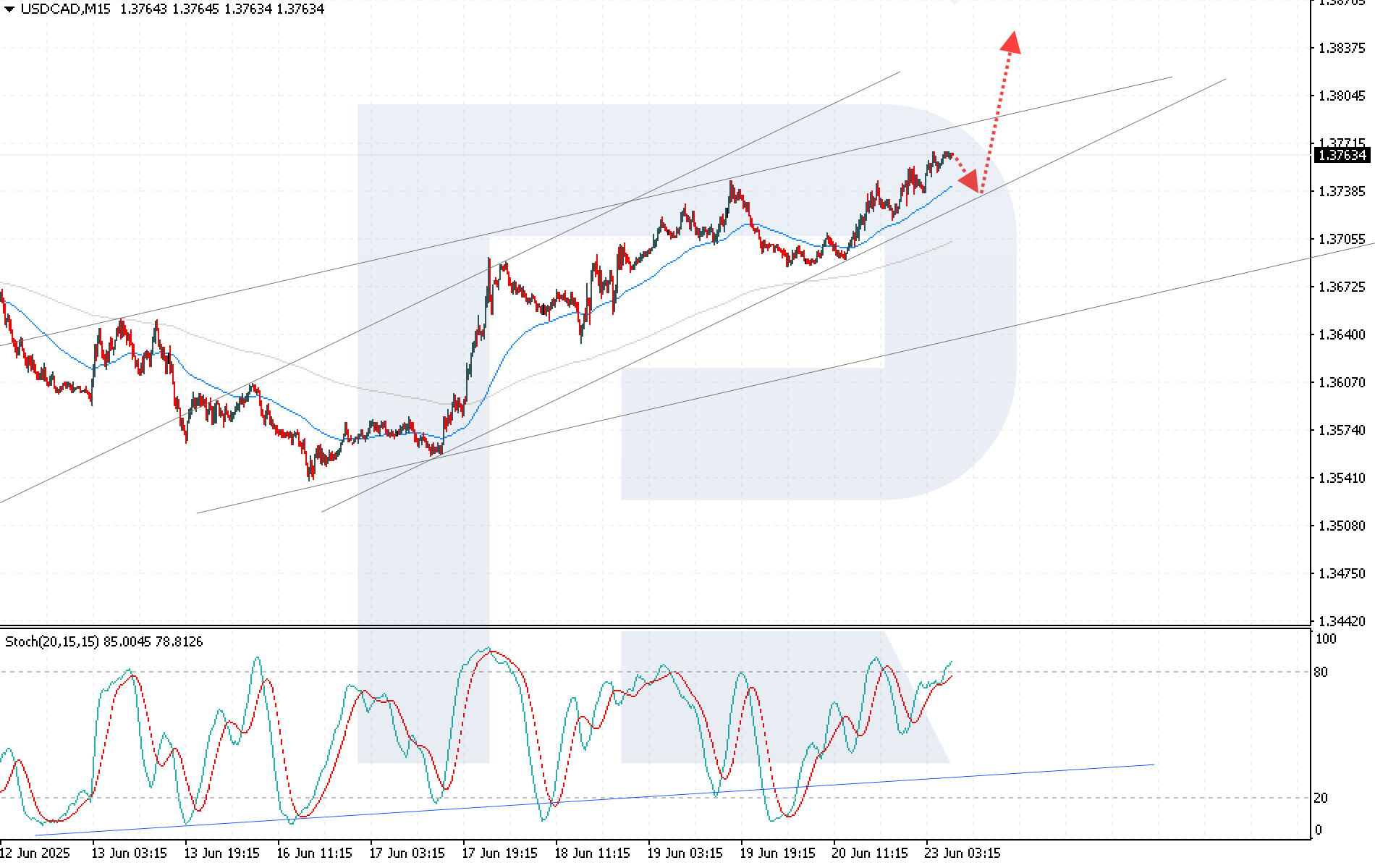USDCAD technical analysis for 23 June 2025