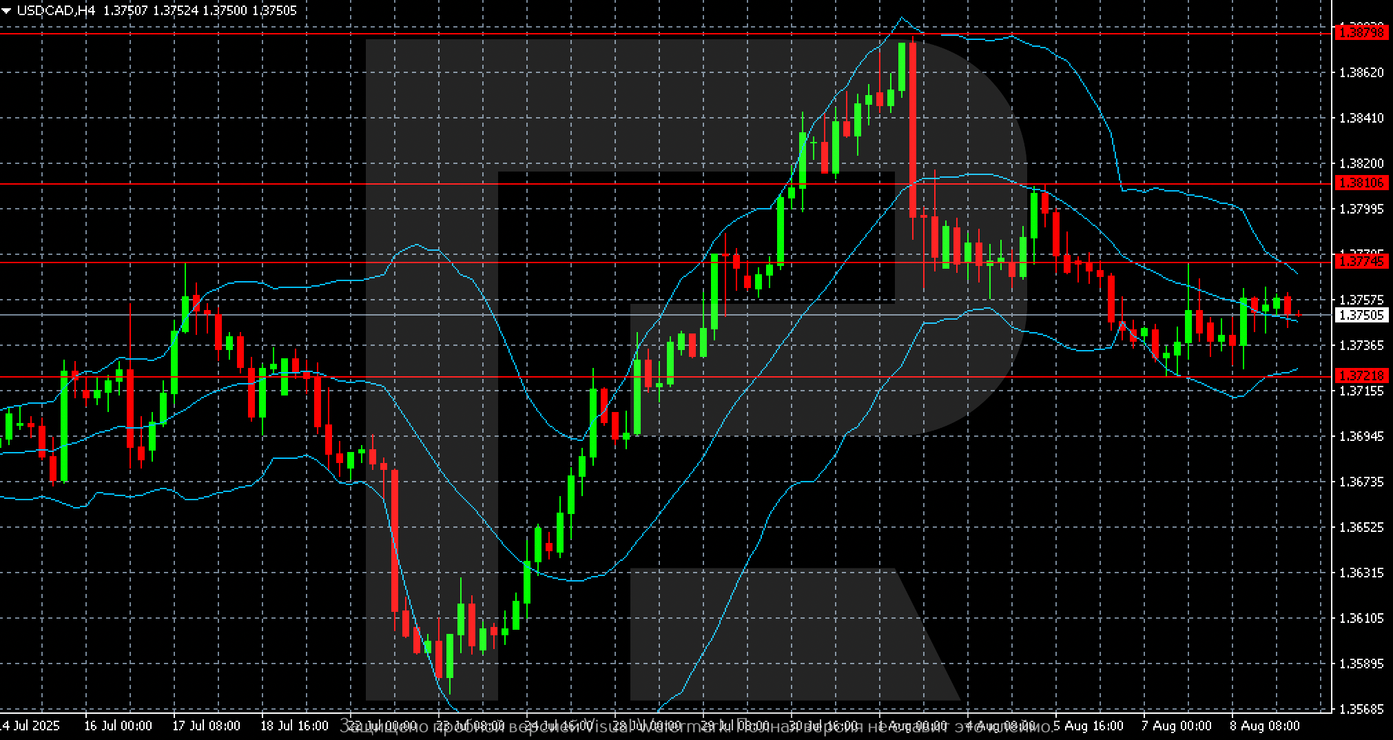 USDCAD technical analysis for 11 August 2025