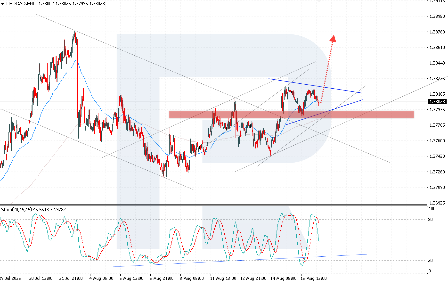USDCAD technical analysis for 18 August 2025