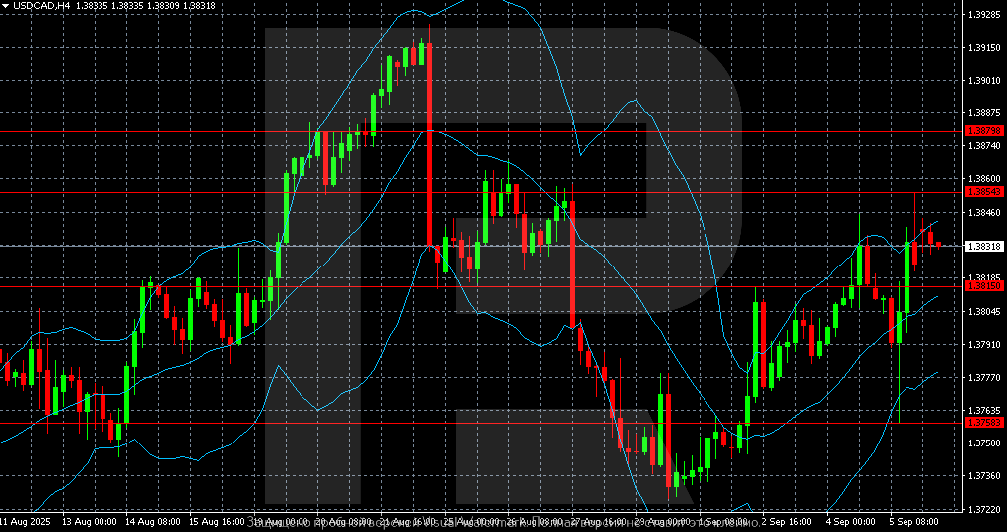 USDCAD technical analysis for 8 September 2025