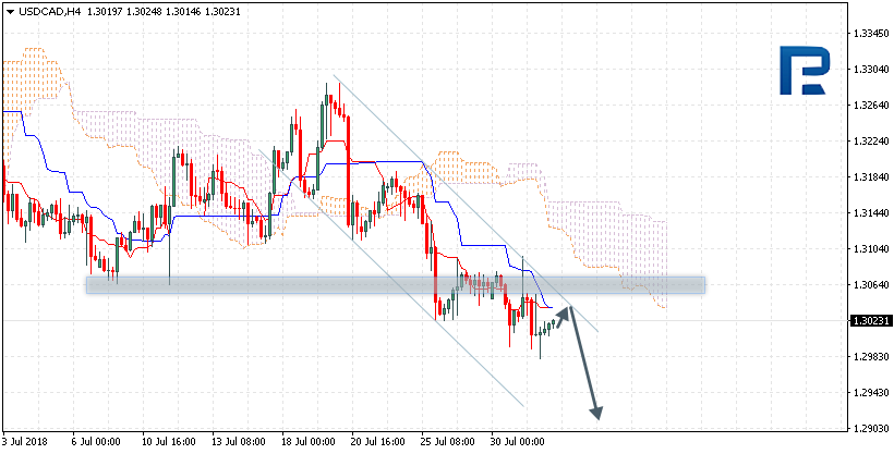 USDCAD