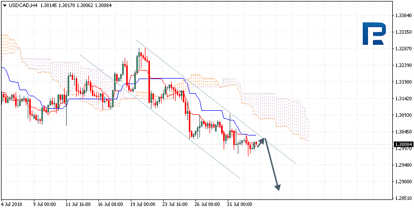 USDCAD