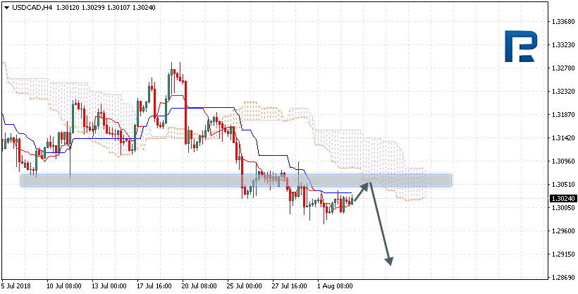 USDCAD