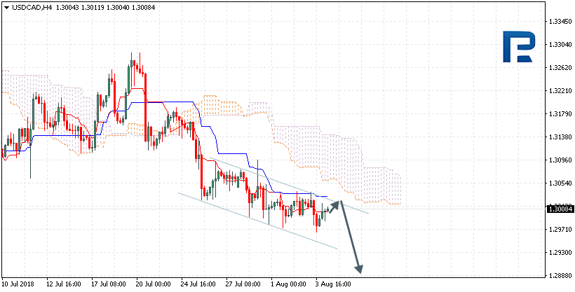 USDCAD