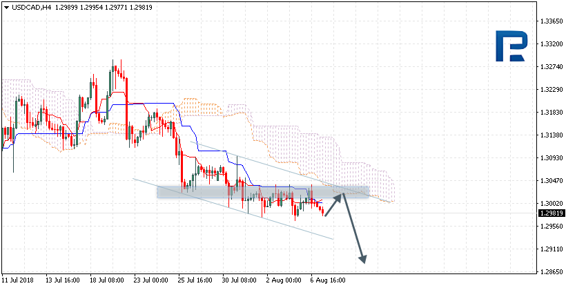 USDCAD