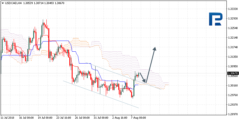 USDCAD