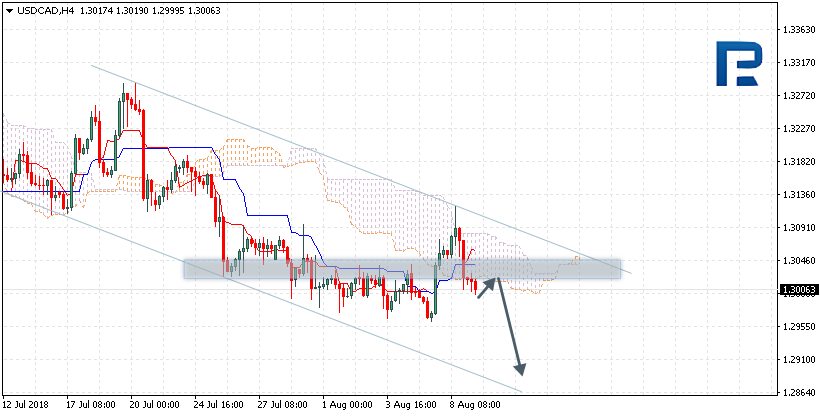 USDCAD