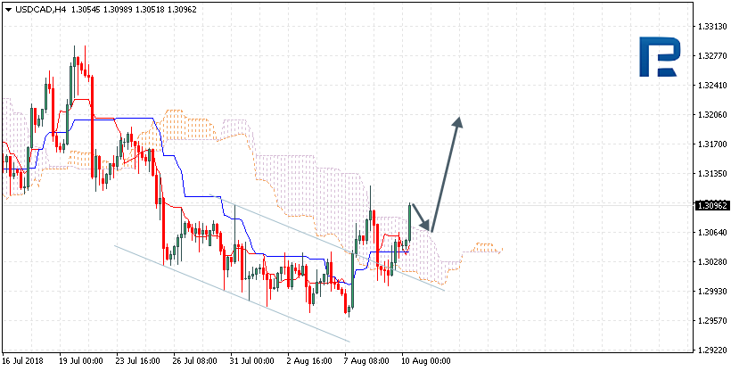 USDCAD