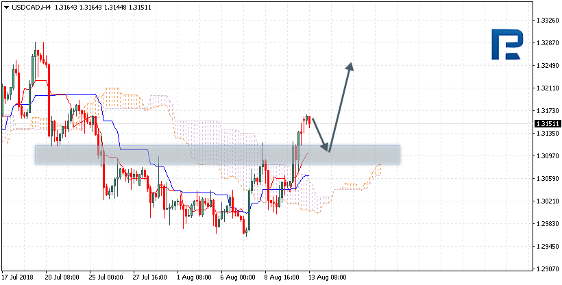 USDCAD