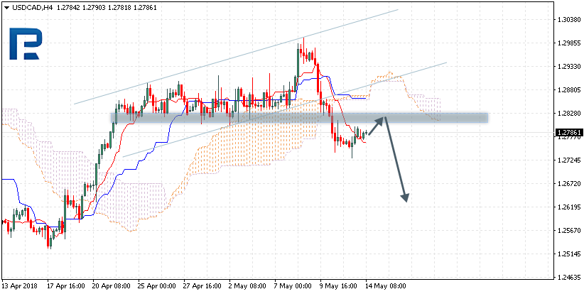 USDCAD