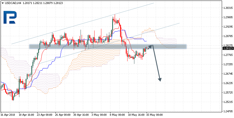 USDCAD