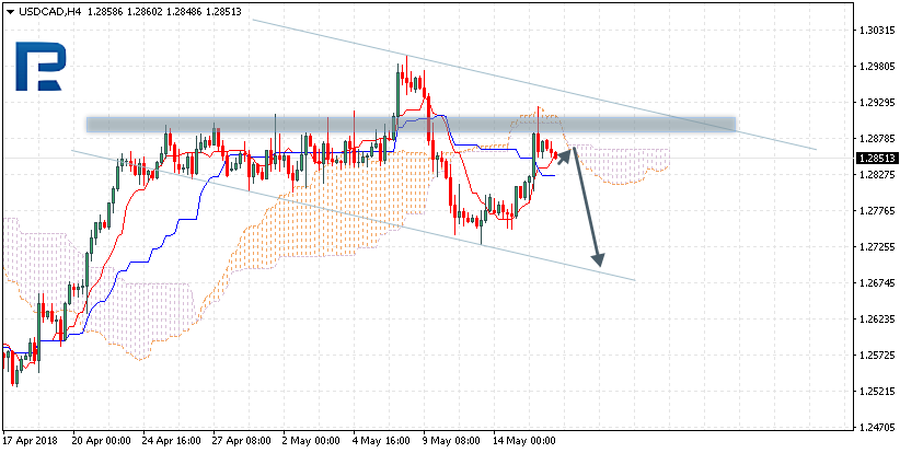 USDCAD