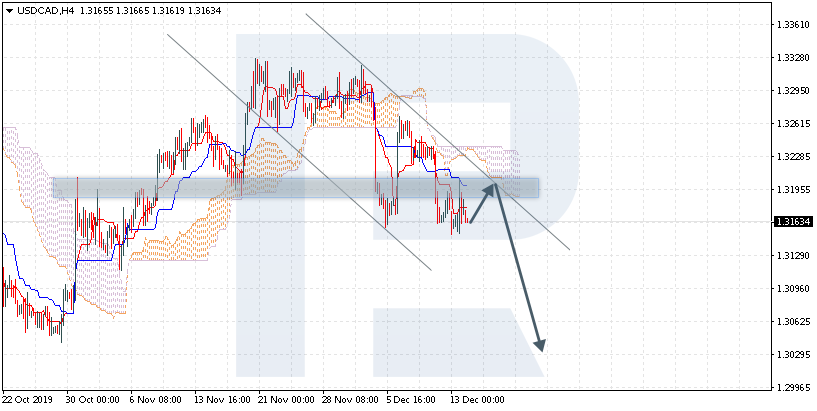 USDCAD