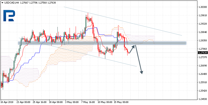 USDCAD