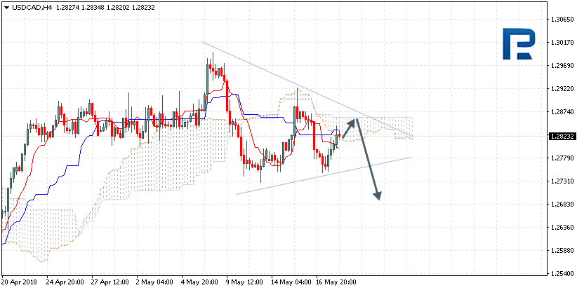 USDCAD