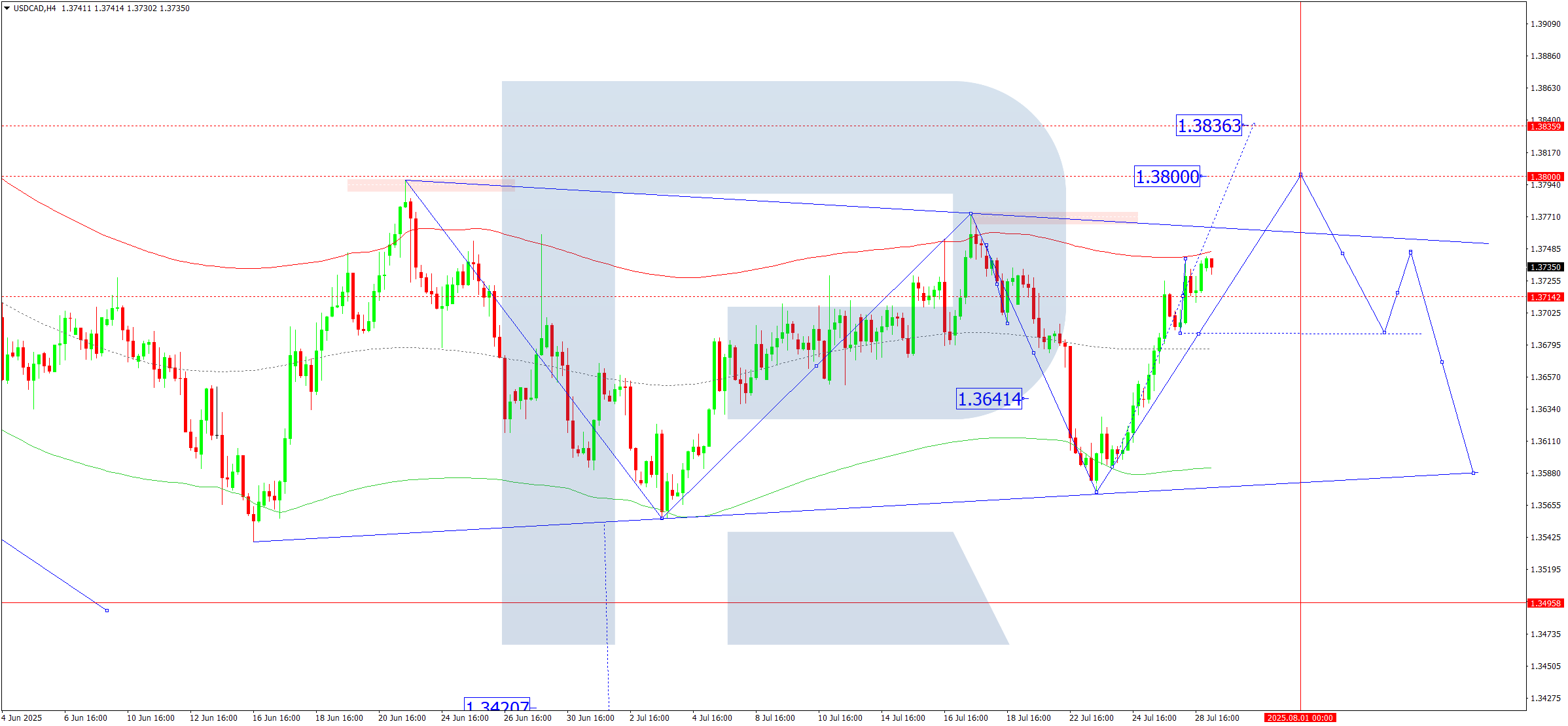 USDCAD technical analysis for 29 July 2025