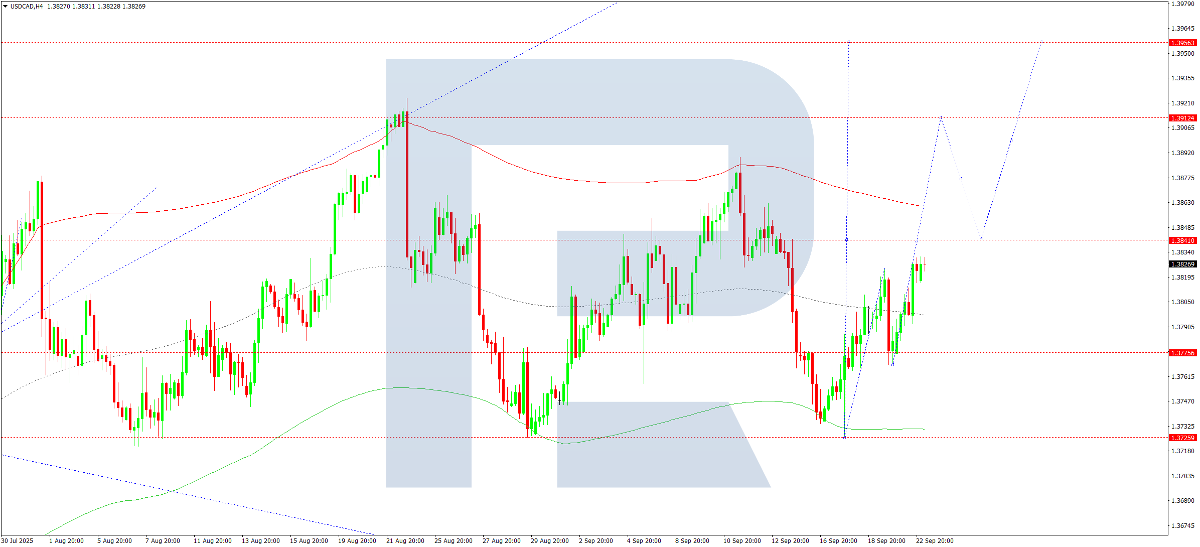 USDCAD technical analysis for 23 September 2025