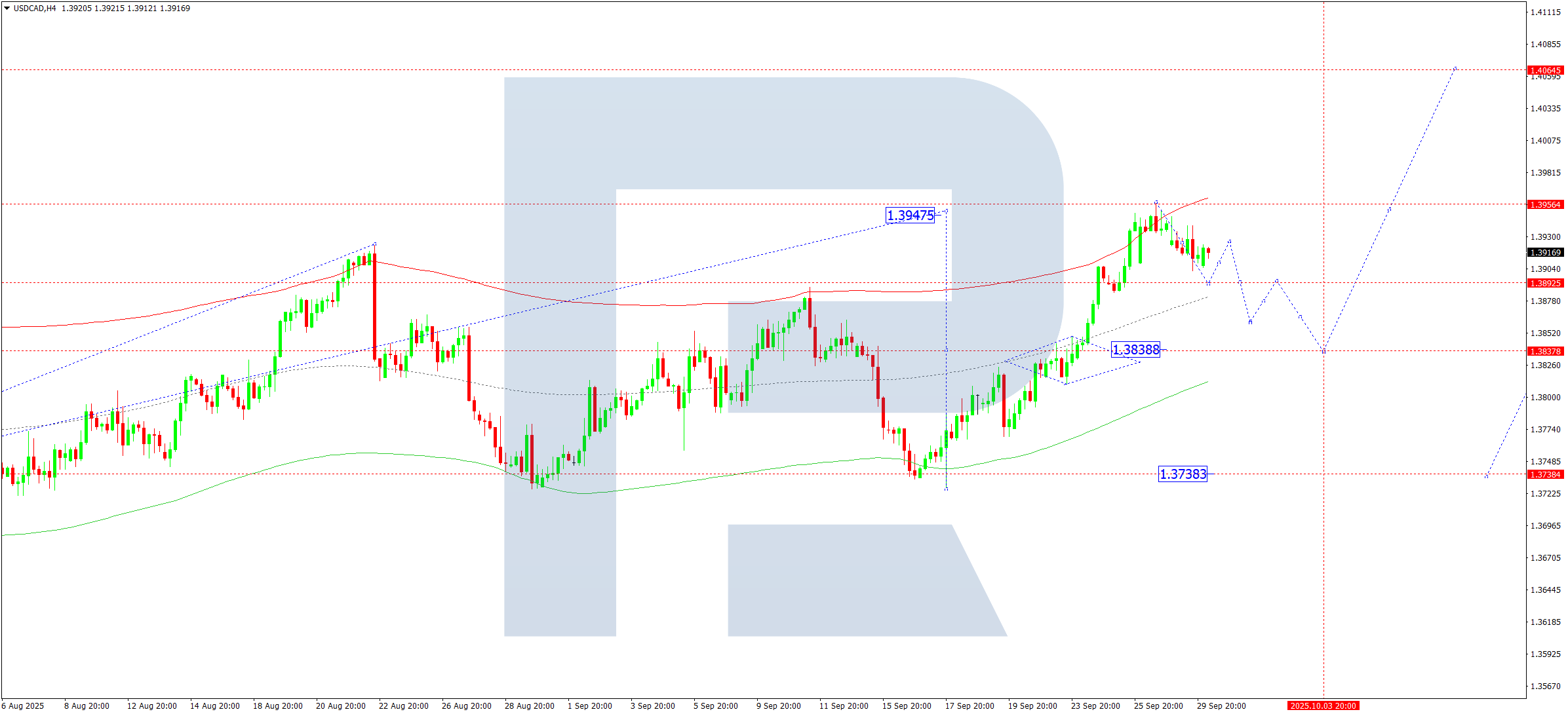 USDCAD technical analysis for 30 September 2025