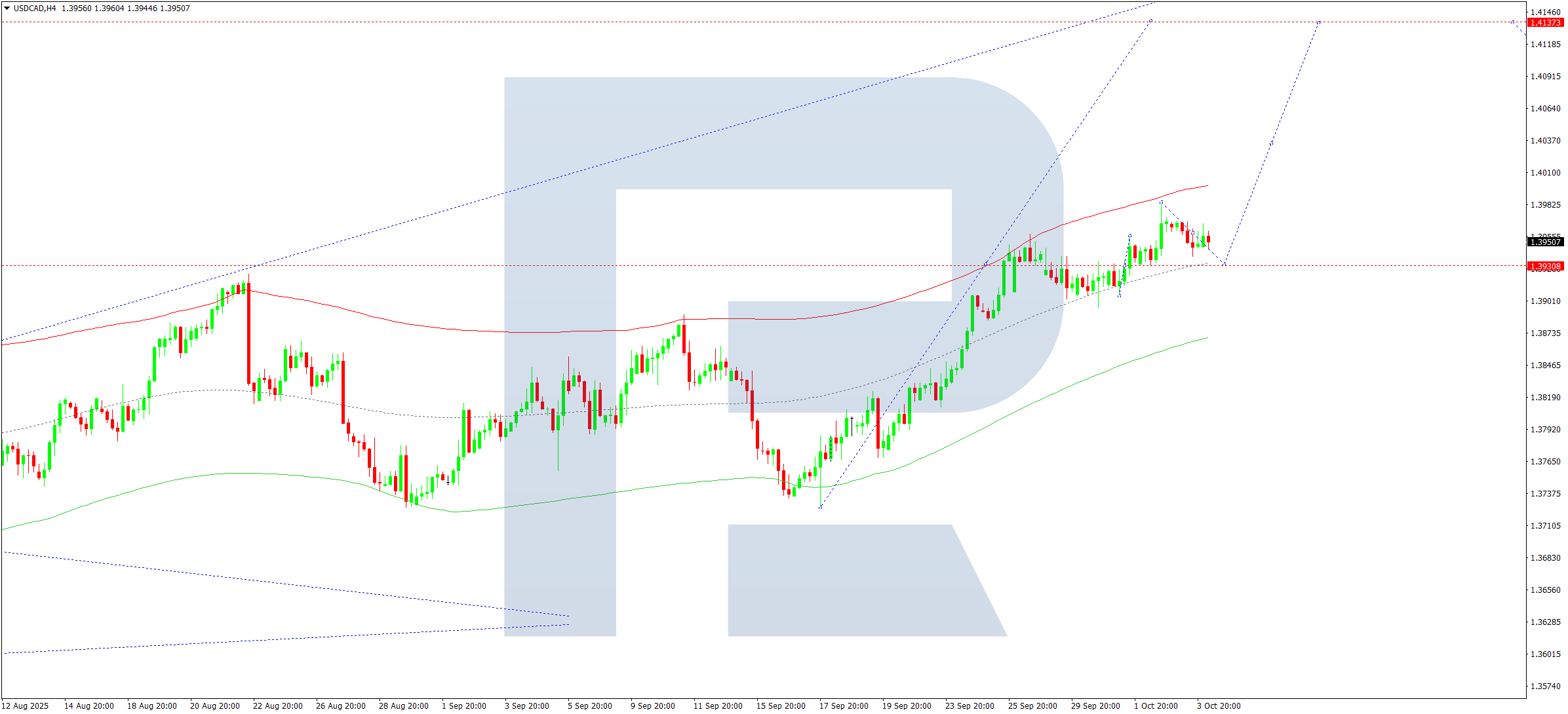 USDCAD technical analysis for 6 October 2025