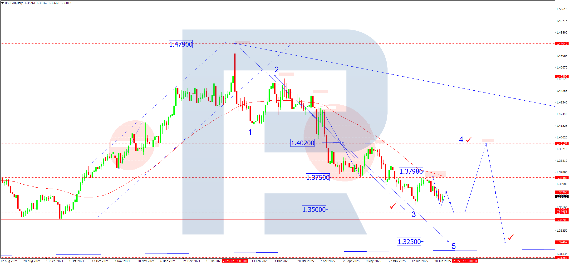 USDCAD weekly technical analysis for 07-07 July 2025
