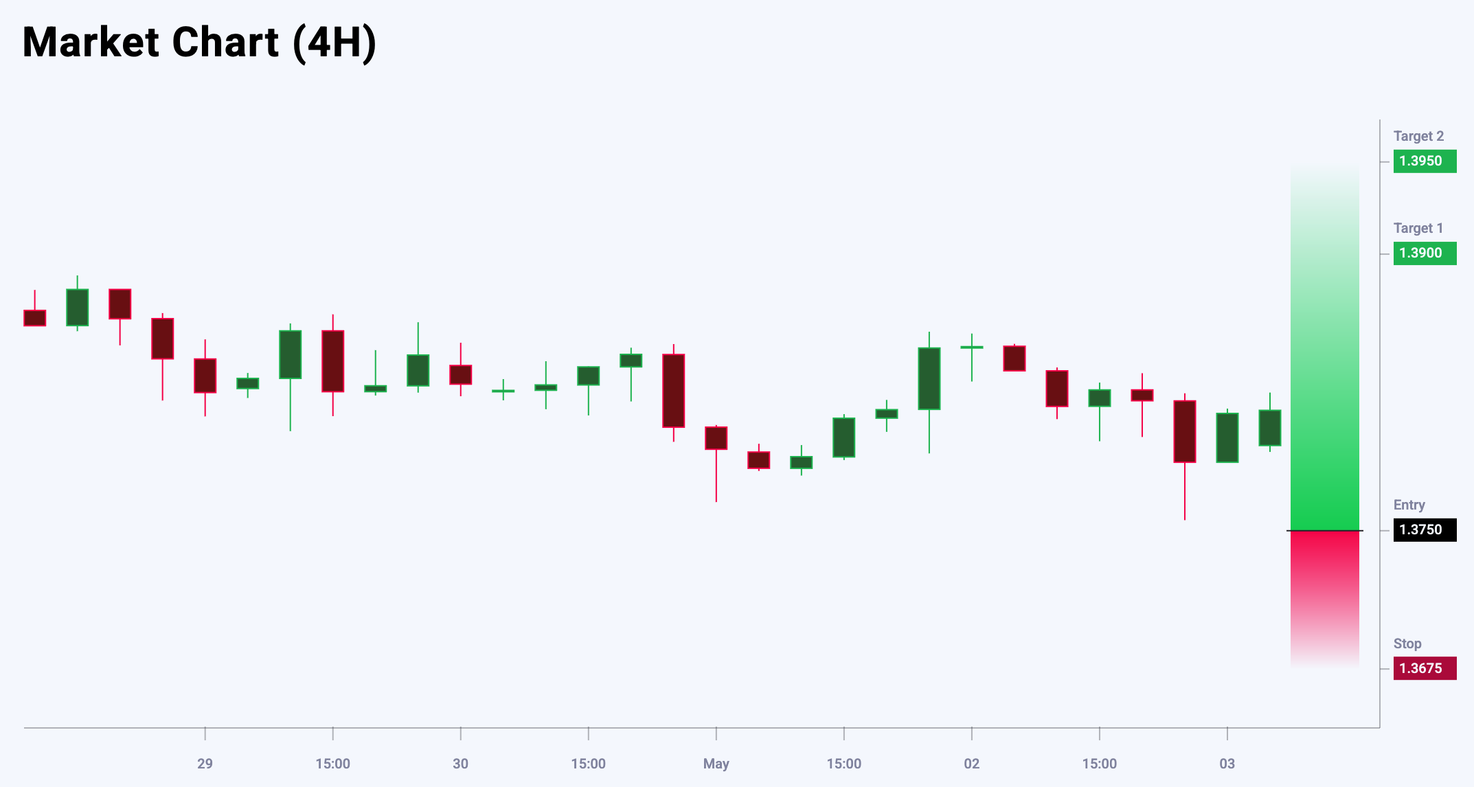 USDCAD trade idea for 5 May 2025