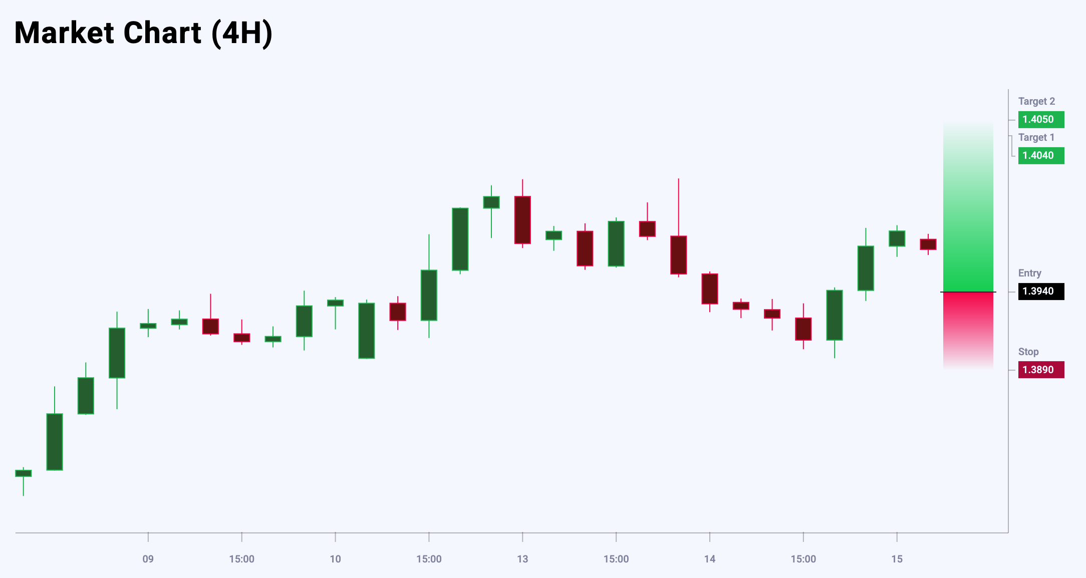 USDCAD trade idea for 15 May 2025