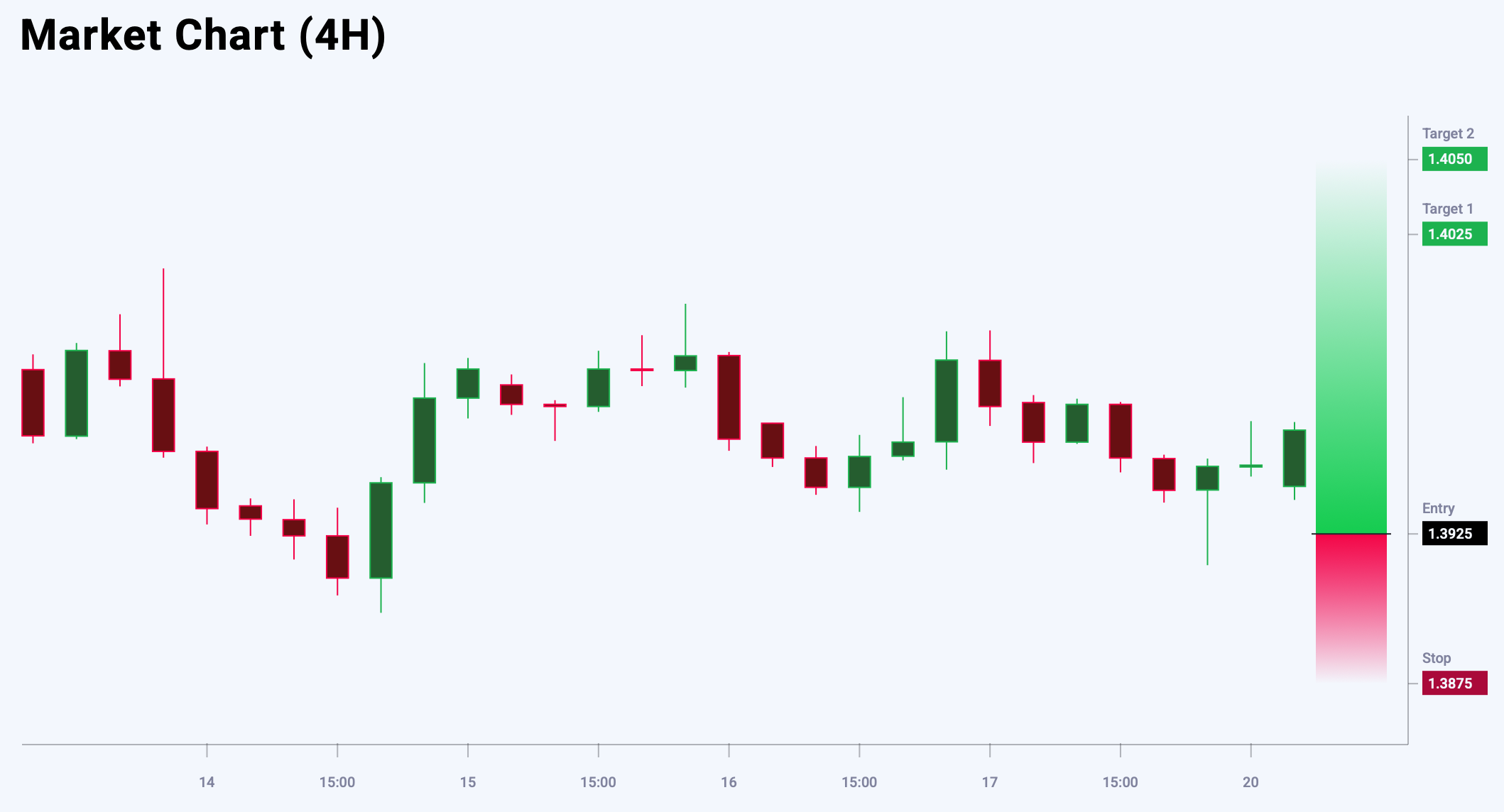 USDCAD trade idea for 20 May 2025