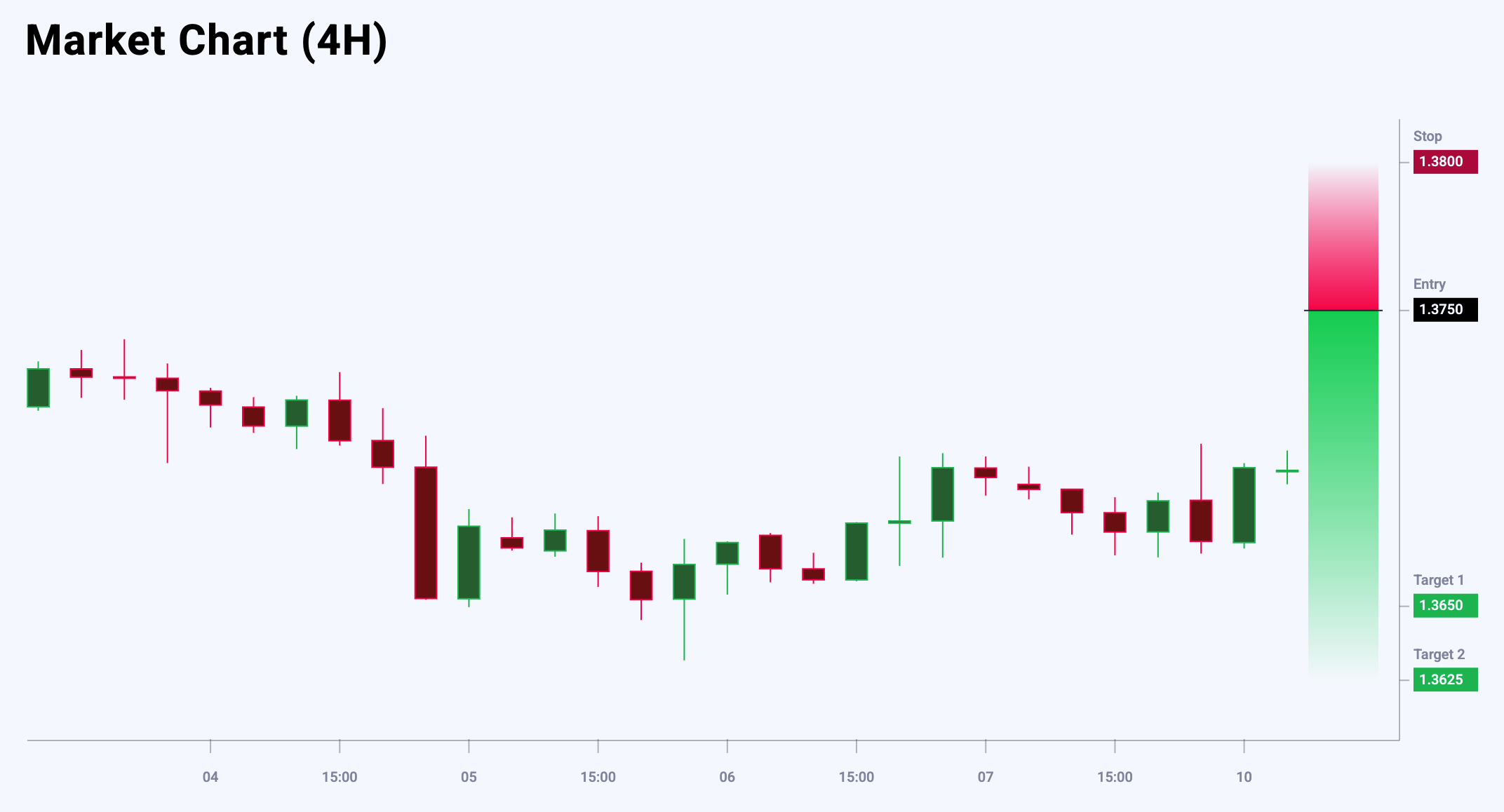 USDCAD trade idea for 10 June 2025