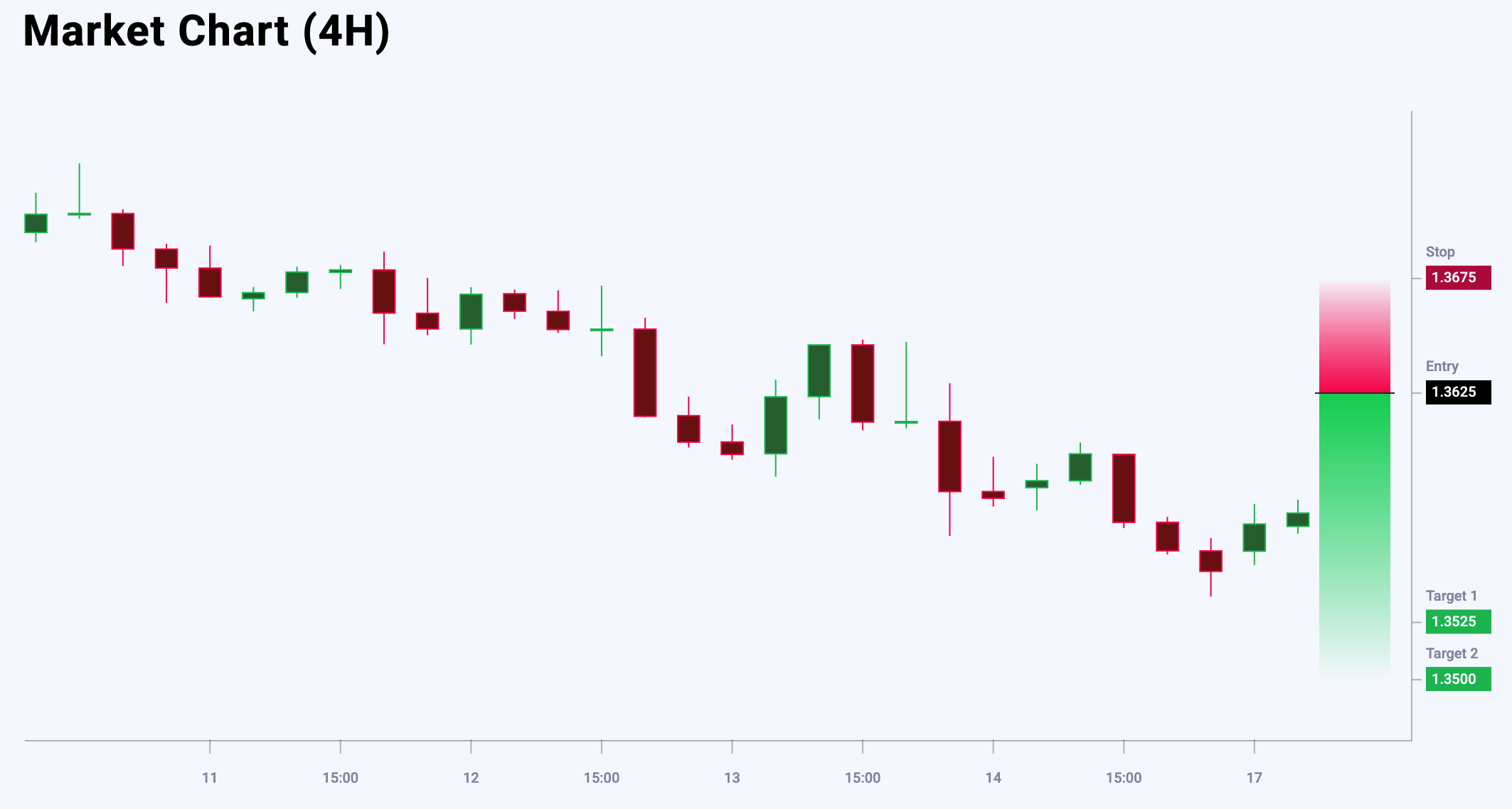 USDCAD trade idea for 17 June 2025